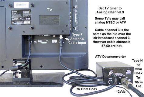 amateur t v|Amateur television .